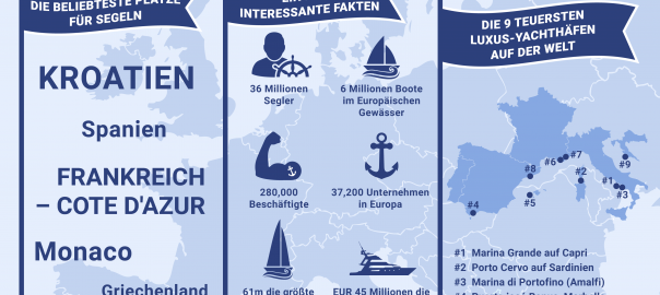Yachten und ihre Häfen auf der ganzen Welt